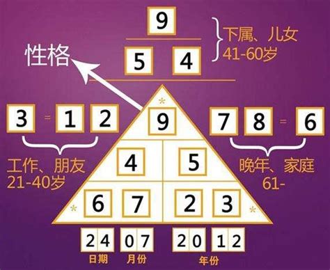 数字学算命